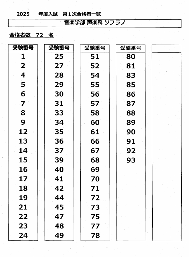 東京藝術大学入試・一次発表【声楽科】