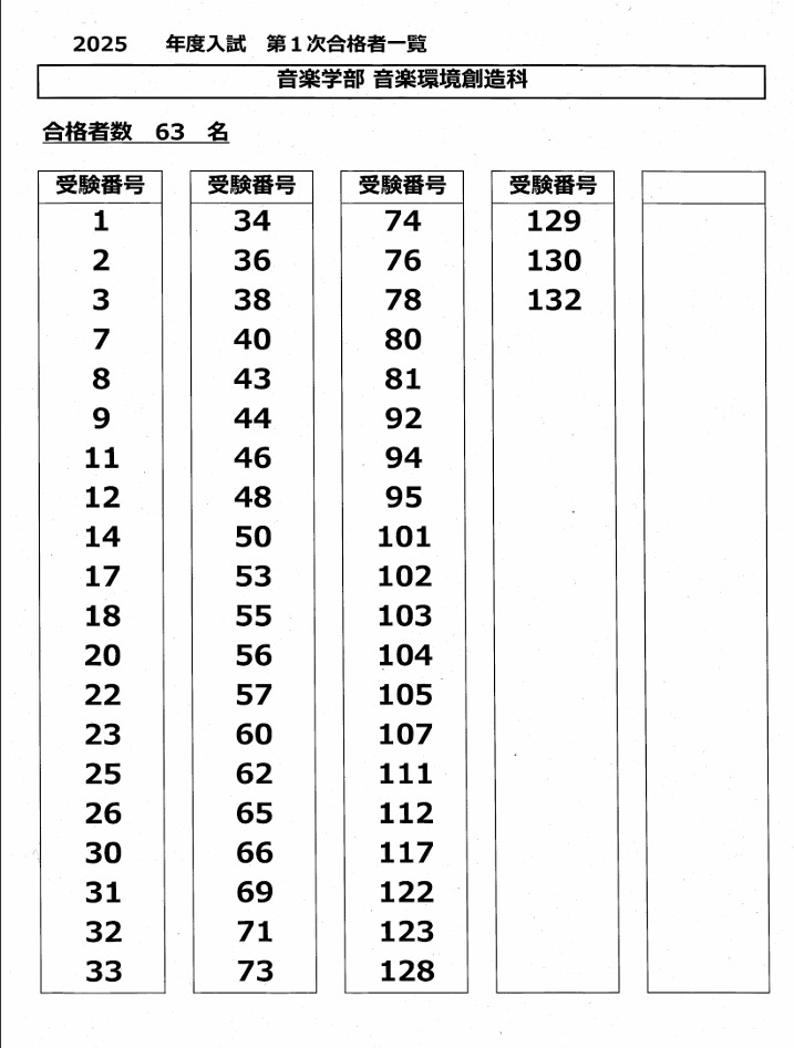 東京藝術大学入試・１次発表【音楽環境創造科】