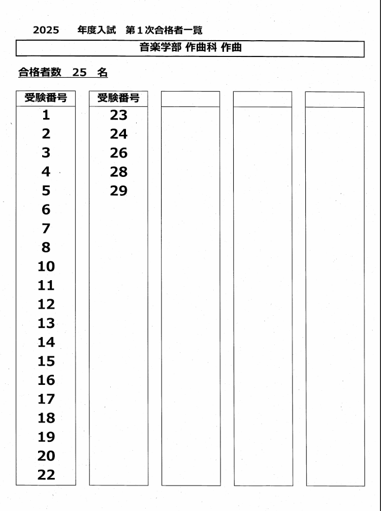 東京藝術大学入試・１次発表【作曲科】