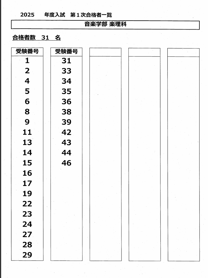 東京藝術大学・一次発表【楽理科】